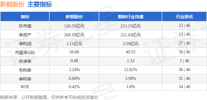 本周盘点（1020-1024）：新钢股份周跌198%主力资金合计净流入590487万元(图2)