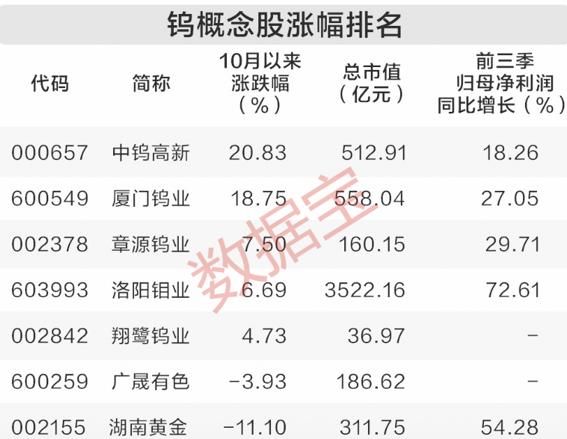 钨市场再度“涨声一片”主要品种价格年内翻番(图2)