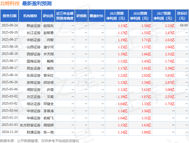 民生证券：给予北特科技买入评级(图1)