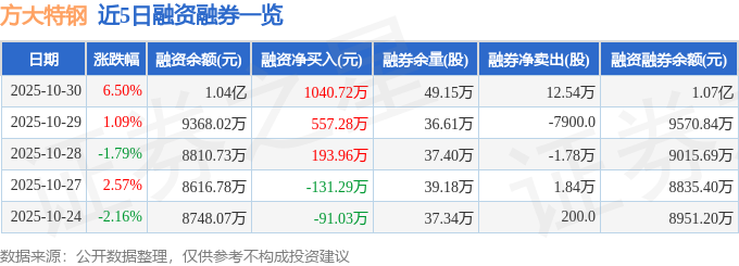 方大特钢（600507）10月30日主力资金净买入112亿元(图2)