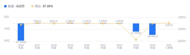 中国一重的前世今生：2025年三季度营收653亿行业第九(图2)