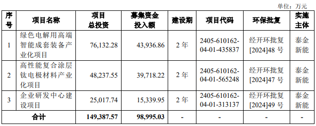 泰金新能过会：今年IPO过关第65家中信建投过8单(图1)