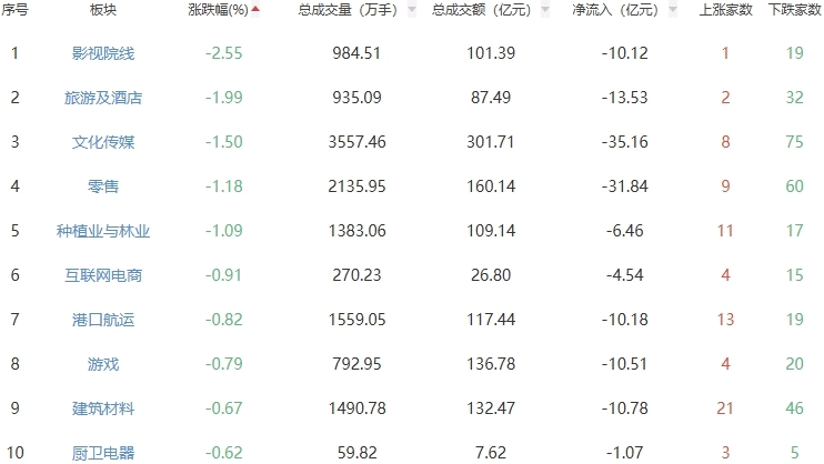 收评：沪指涨097%重回4000点工业金属板块全天强势(图2)