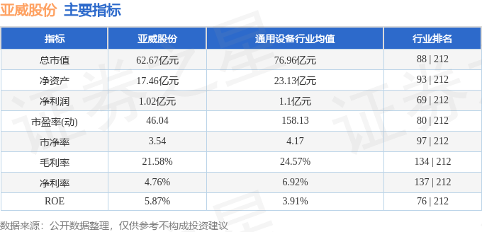 本周盘点（113-117）：亚威股份周涨644%主力资金合计净流入156亿元(图2)