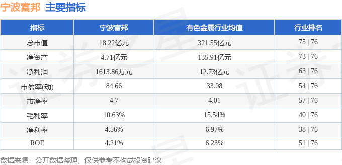股票行情快报：宁波富邦（600768）11月11日主力资金净卖出13619万元(图2)
