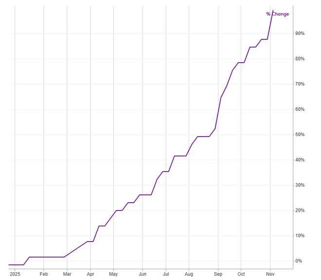 美国矿业公司深入中亚这一金属或成为下个资源焦点！(图1)