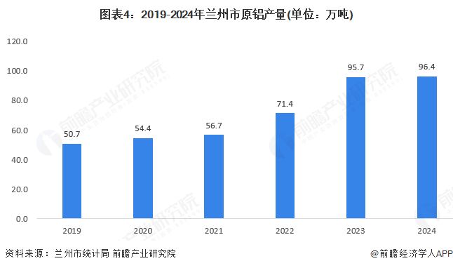 聚焦中国产业：2025年兰州市特色产业之有色冶金全景分析（附空间布局、发展现状及目标、竞争力分析）(图4)