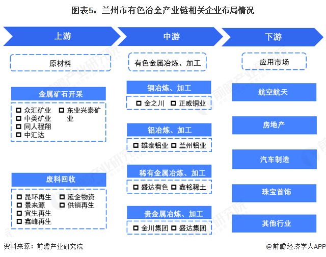 聚焦中国产业：2025年兰州市特色产业之有色冶金全景分析（附空间布局、发展现状及目标、竞争力分析）(图5)