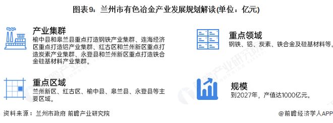 聚焦中国产业：2025年兰州市特色产业之有色冶金全景分析（附空间布局、发展现状及目标、竞争力分析）(图9)