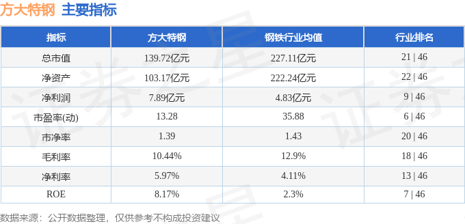 方大特钢（600507）11月18日主力资金净卖出188094万元(图3)