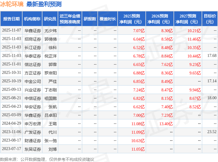 冰轮环境：11月21日进行路演包括知名机构淡水泉的多家机构参与(图1)