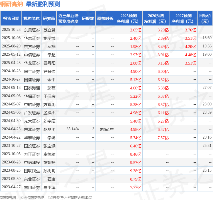 钢研高纳：银河证券、信达澳亚基金等多家机构于11月24日调研我司(图1)
