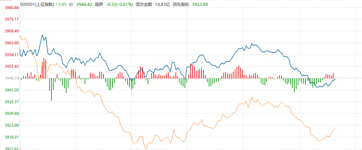 行业数据+流动性双轮驱动有色金属板块延续强势(图1)