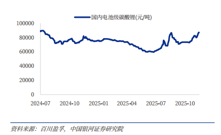 行业数据+流动性双轮驱动有色金属板块延续强势(图2)