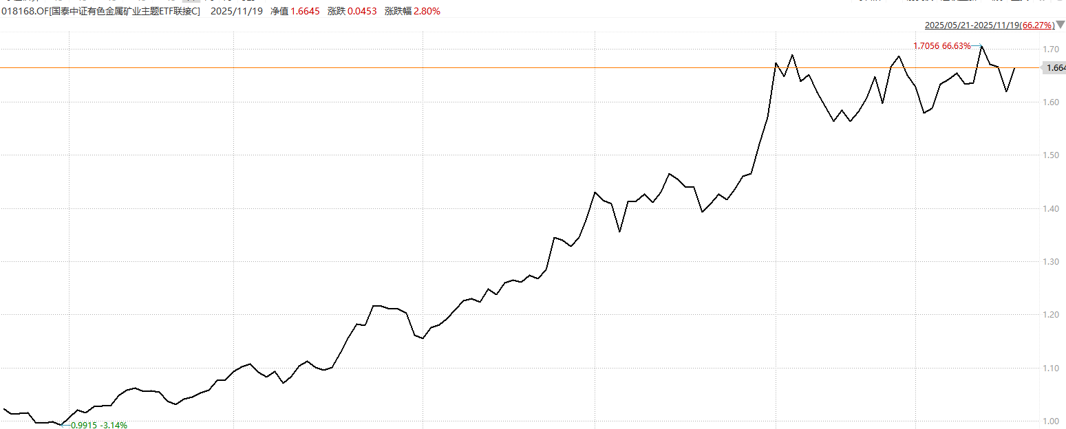 行业数据+流动性双轮驱动有色金属板块延续强势(图3)