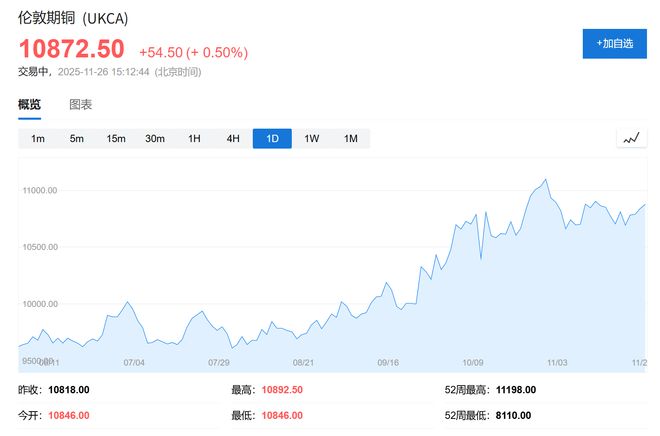 倒贴钱加工铜精矿？中国有色金属工业协会：坚决反对行业非理性行为(图1)