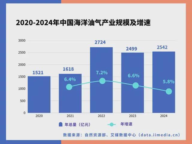 中国深海经济产业链大揭秘：藏在深海里的“十万亿蛋糕”！(图20)