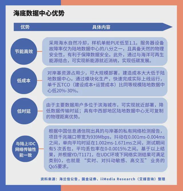 中国深海经济产业链大揭秘：藏在深海里的“十万亿蛋糕”！(图27)