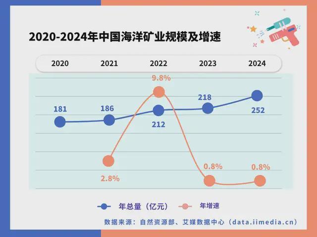 中国深海经济产业链大揭秘：藏在深海里的“十万亿蛋糕”！(图19)
