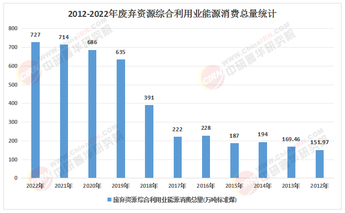 2025-2030年中国废弃资源行业：政策红利释放步入黄金发展期(图1)