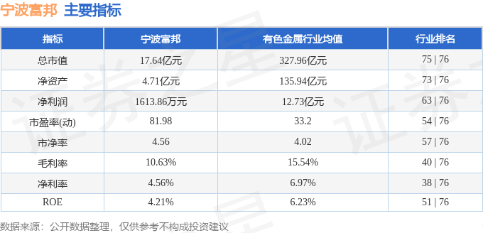 宁波富邦（600768）12月10日主力资金净买入23042万元(图2)