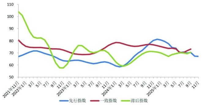 我国有色金属行业整体保持平稳运行态势(图4)