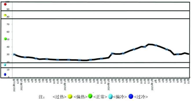 我国有色金属行业整体保持平稳运行态势(图2)