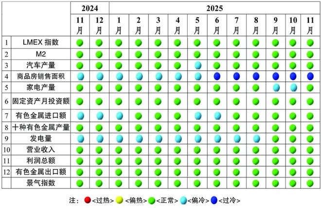 我国有色金属行业整体保持平稳运行态势(图3)