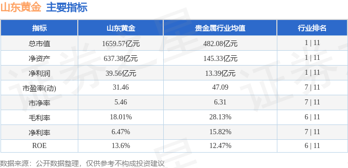 本周盘点（128-12）：山东黄金周跌091%主力资金合计净流出210亿元(图2)