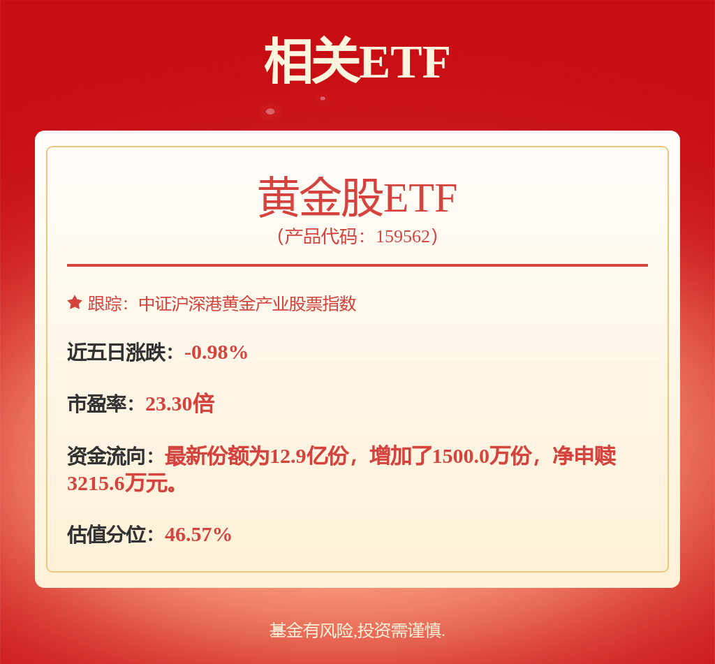 本周盘点（128-12）：山东黄金周跌091%主力资金合计净流出210亿元(图3)