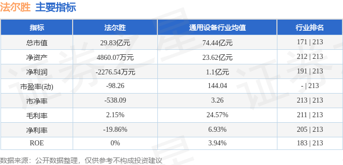 法尔胜（000890）12月16日主力资金净买入369295万元(图1)