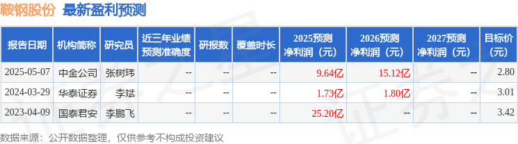 鞍钢股份：12月12日接受机构调研嘉实基金参与(图1)