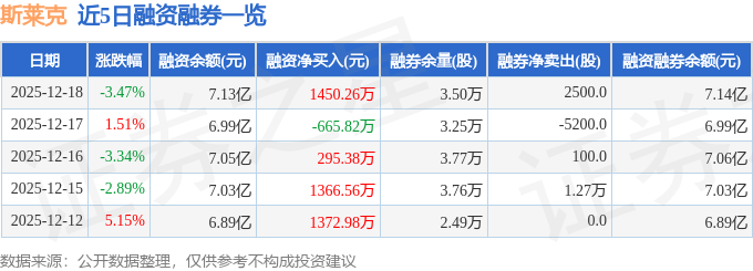 斯莱克（300382）12月18日主力资金净卖出132269万元(图2)