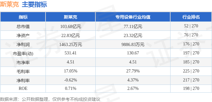 斯莱克（300382）12月18日主力资金净卖出132269万元(图3)