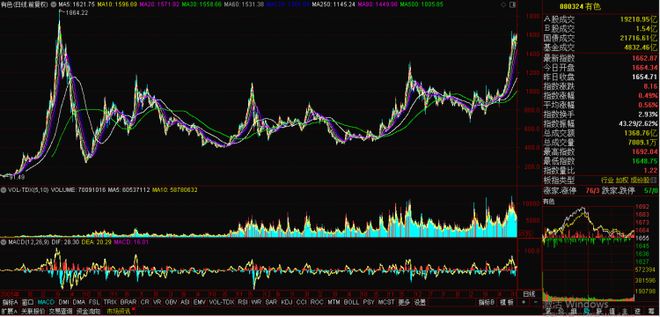 有色板块创18年新高(图1)
