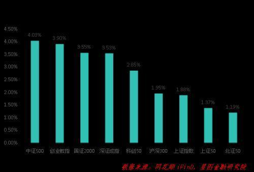 下周迎接A股九阳神功！这个方向必将暴涨