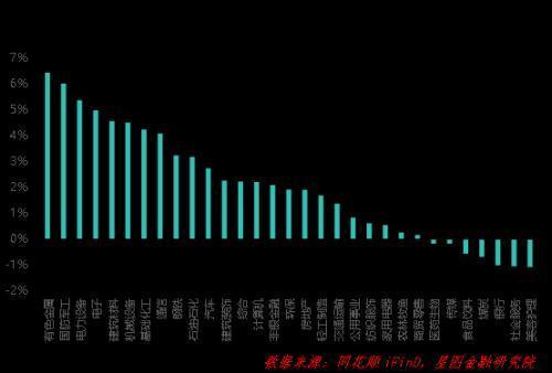 下周迎接A股九阳神功！这个方向必将暴涨(图2)
