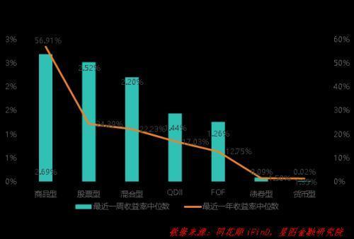 下周迎接A股九阳神功！这个方向必将暴涨(图4)