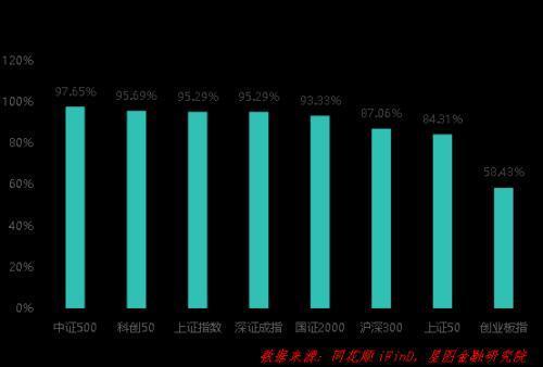 下周迎接A股九阳神功！这个方向必将暴涨(图5)