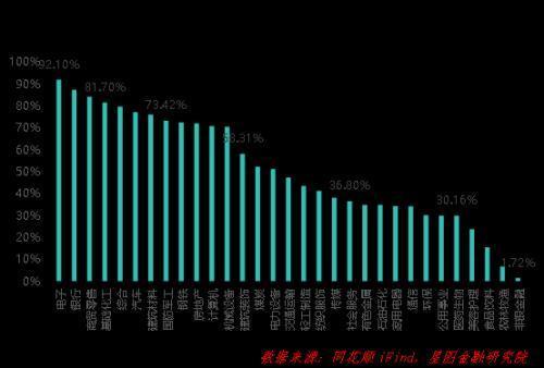 下周迎接A股九阳神功！这个方向必将暴涨(图6)