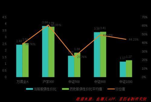下周迎接A股九阳神功！这个方向必将暴涨(图7)