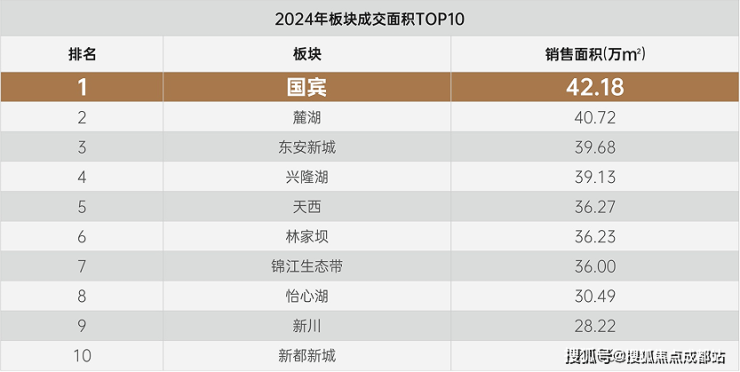 【1月房价】金周路TOD国宾九玺售楼处最新公告_2026年优惠_房价走势_主力户型_售楼处电话(图3)
