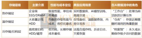 HDD为何再成焦点(图2)