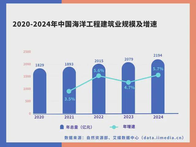 中国深海经济产业链大揭秘：藏在深海里的“十万亿蛋糕”！(图17)