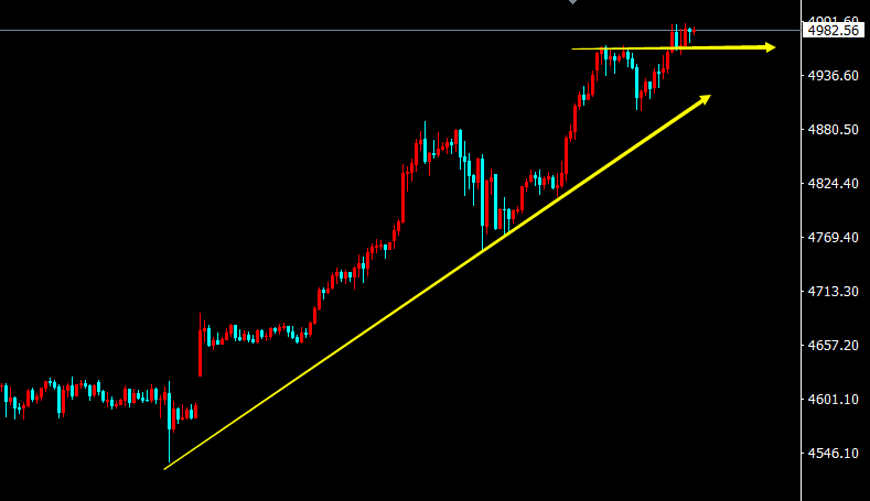 陈阿牛：黄金55-50做多多头气势如虹(图1)