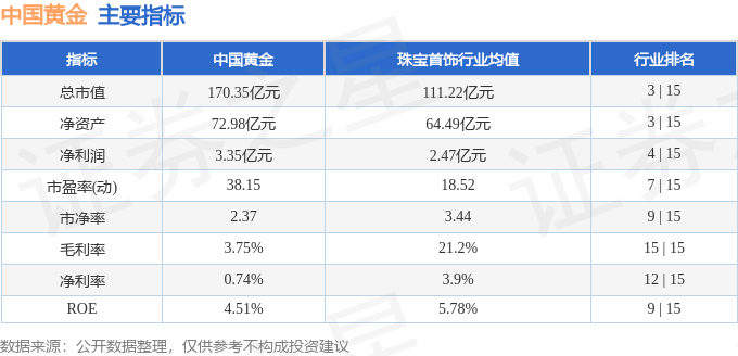 中国黄金（600916）1月26日主力资金净卖出100亿元(图3)