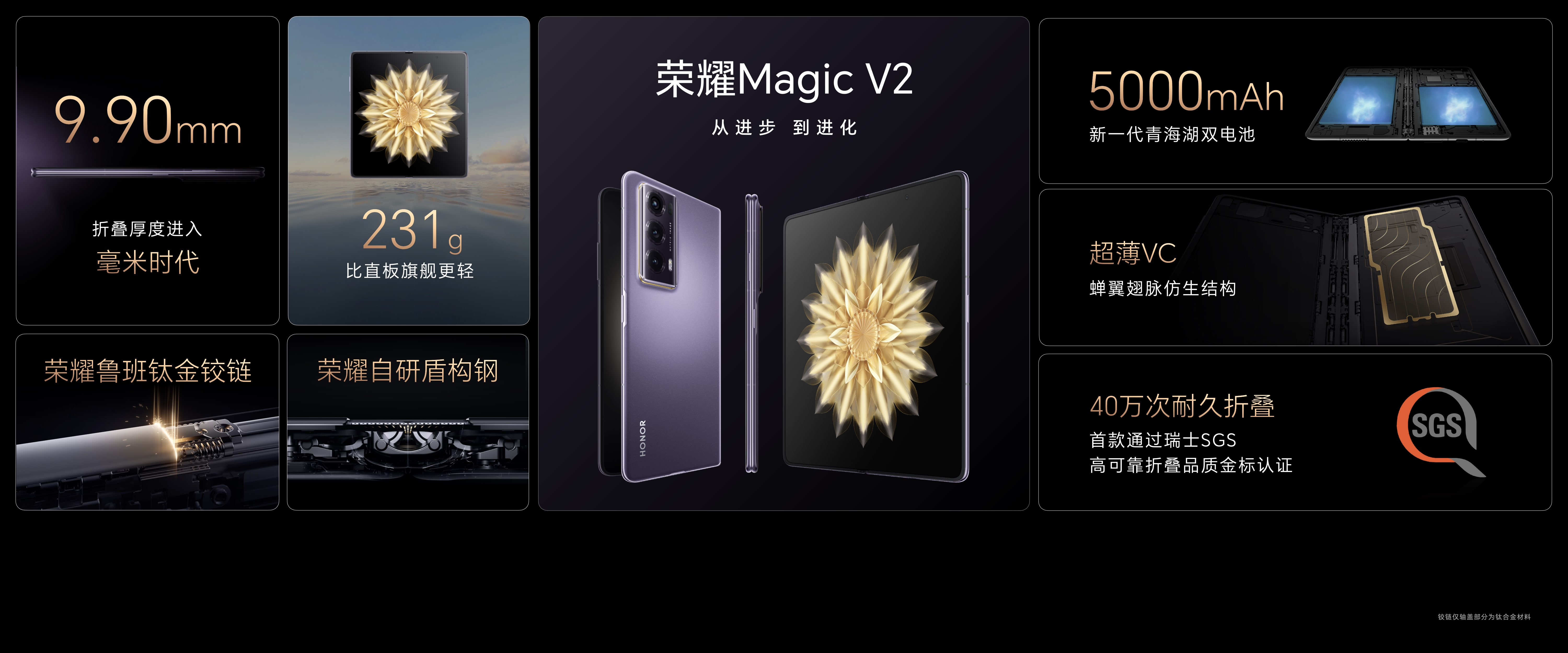 行业首次采用钛合金3D打印工艺荣耀MagicV2引领消费电子掀起新革命(图9)