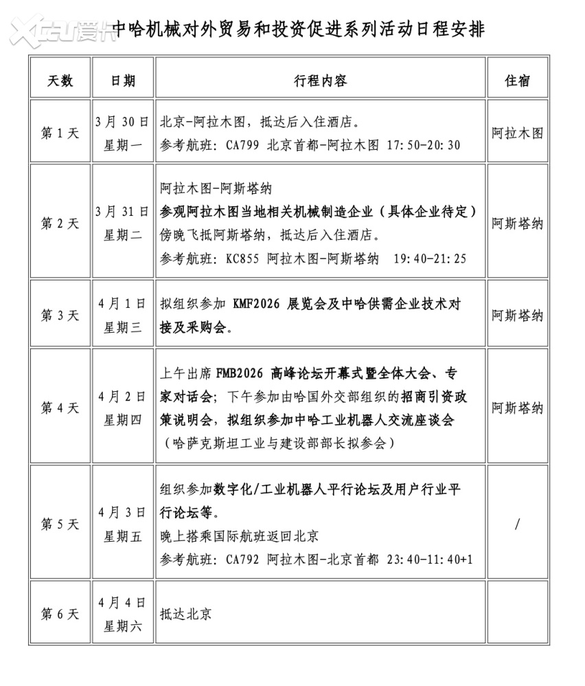 哈萨克斯坦正打开一扇中亚的“机械制造+数字化”大门(图4)