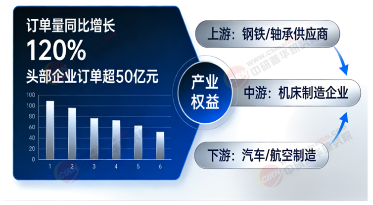 2026-2030年数控机床“十五五”产业链全景调研及投资环境深度剖析(图1)