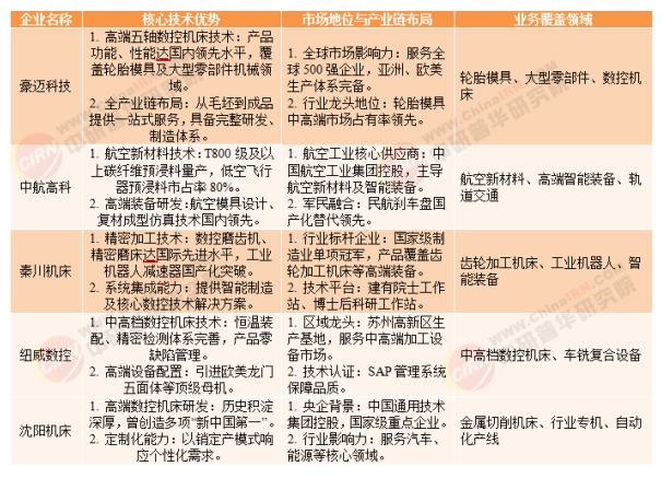 2026-2030年数控机床“十五五”产业链全景调研及投资环境深度剖析(图6)
